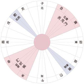 建築方位|家相方位盤配置アプリ 